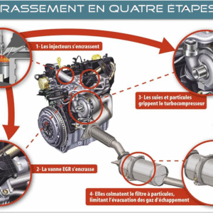 Diagnostic Auto OBD2